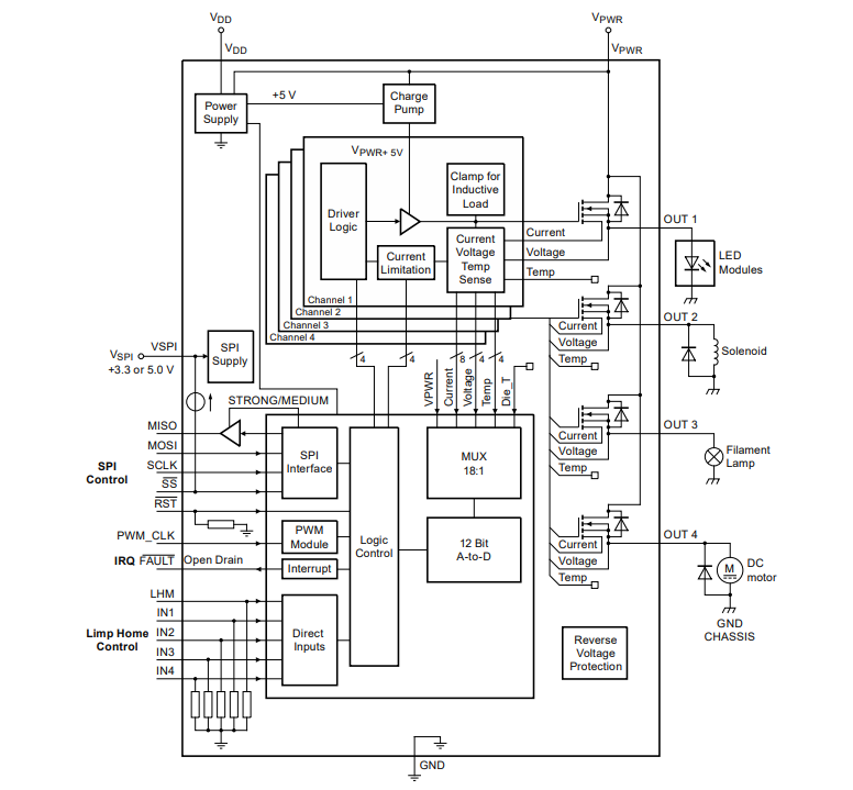 框图 - NXP Semiconductors MC33XS2410四通道高侧开关